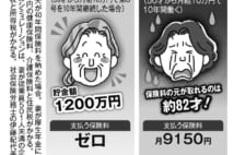 老後資金の不足分をどう補うか　30～60代の年代別「年金攻略術」