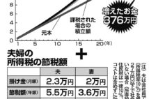 老後資金不足問題で「iDeCo」「つみたてNISA」が注目されるワケ