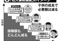 「保険の見直し」で老後の備えを　子供が独立、単身世帯なら保険は不要か