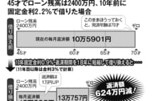 年代別「住宅ローン」見直し術　借り換え、金利交渉で返済額600万円減も