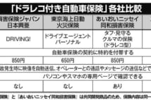 加入者増加中の「ドラレコ付き自動車保険」、各社サービスを比較