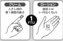 高齢者のスキンケア　保湿剤は1種類をたっぷり使うのが大切