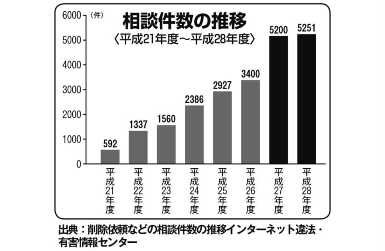 ネット炎上の主なパターン 謝罪で対処できないものとは Newsポストセブン