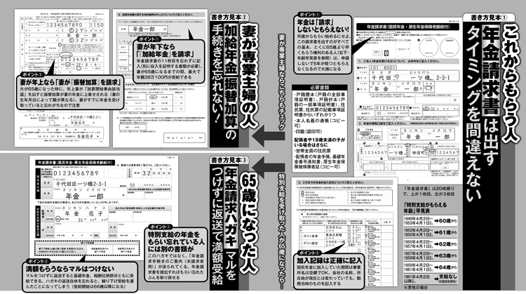 書き方の見本