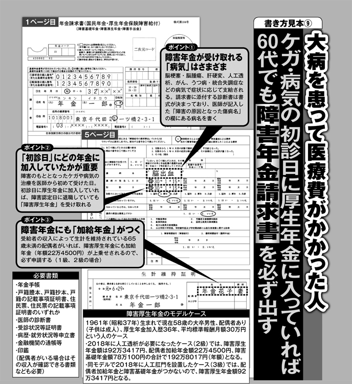 「障害年金請求書」の書き方