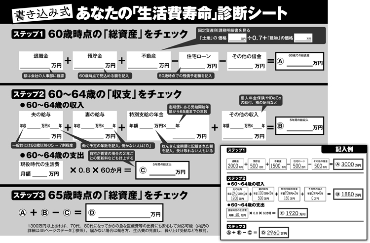 あなたの「生活費寿命」診断シート