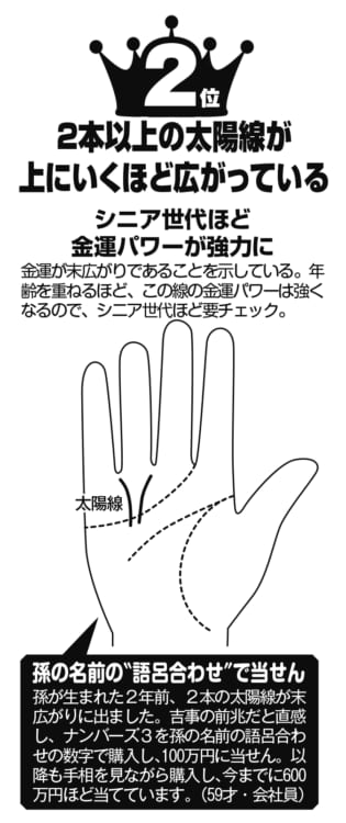 宝くじ当せん者の手相ベスト2