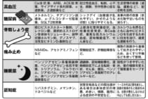 高齢者がよく処方される薬の「弊害」と「減薬方法」