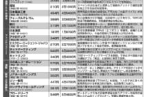 5万円台以下で買える「10倍期待株」はどこにある？　専門家6人に聞いた