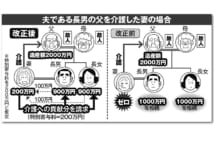 相続ルール改正、相続権のない妻も請求可能になった「特別寄与料」とは