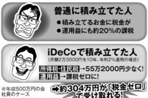 「夫婦でiDeCo 加入」で500万～600万円の老後資金を捻出するワザ