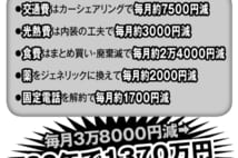 定年後の生活費　ちょっとした見直しで「30年で1370万円」節約できる