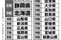 地方移住者が注意すべき「集落内ヒエラルキー」、菓子折り渡す順序も重要