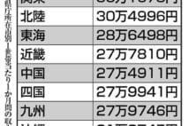 定年後の田舎暮らし、余裕ある生活を送る人は都会に資産を持っていた