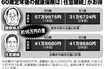 健康保険　退職後の「任意継続」で保険料が年間16万円もお得に