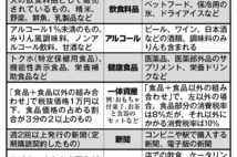 10月の増税で導入される「軽減税率」　8％と10％の線引きは？