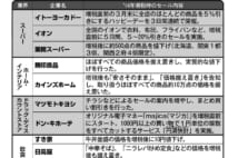 増税時にスーパーや飲食店が実施予定　「駆け込み・大還元セール」を見逃すな