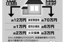 実家が空き家認定、年間100万円以上の負担になることも