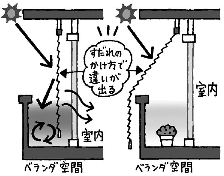 写真 熱中症発生場所 最も多いのは 住居 女性は台所が危険 Newsポストセブン Part 2