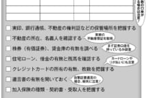 確認しておきたい老親のお金事情　機嫌を損なわず聞き出す方法