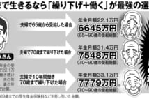 60代は夫婦で「働く＆繰り下げ」で年金受給額が約50％アップ