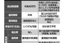 「iDeCo」と「つみたてNISA」、どう使い分けるべきか？