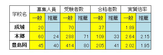 写真 首都圏の名門中高一貫校が続々と高校募集を停止する理由 Newsポストセブン Part 2