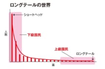 「一億総中流」社会から「上級国民／下級国民」への分断が進むワケ