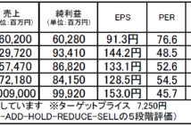 第一三共：株価上昇のカタリストが多く、値上がりに期待