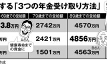 年金75歳受給の落とし穴　もらえる総額が65歳受給者に追いつくのは90歳