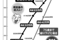 年金改革唯一のアメ「在職老齢年金の廃止」を最大限活かす手口