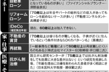 自動車やリフォームのローン利用　70歳超で審査通らない悲劇