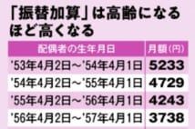 年金を増やすワザ　年下妻なら加給年金、国民年金はWで増やす