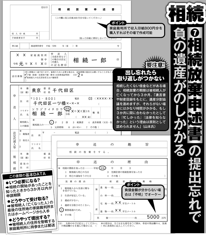 相続放棄申述書の書き方