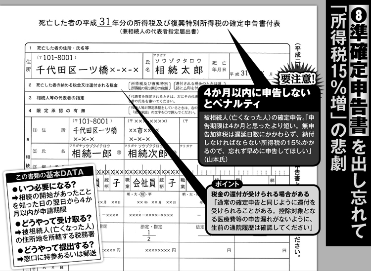 準確定申告書の書き方