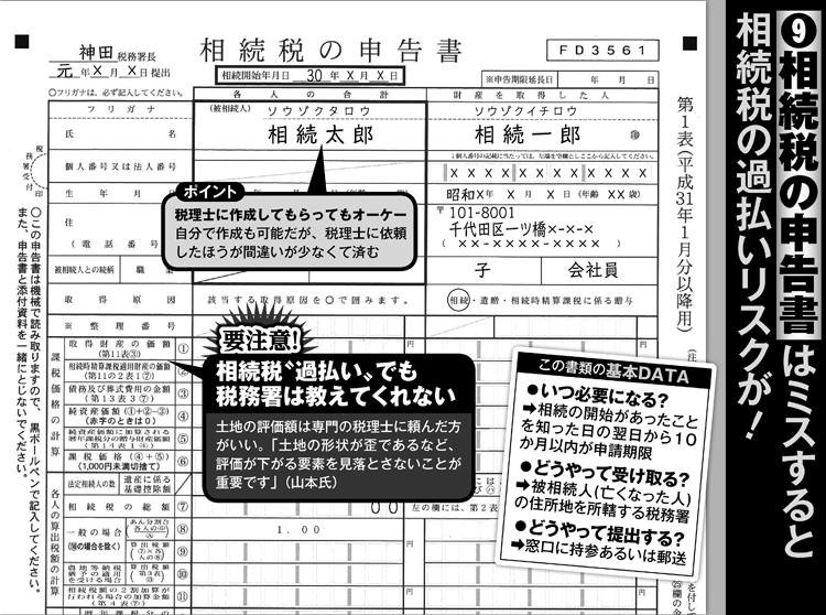 相続税の申告書の書き方