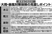 火災保険の見直しポイント　水災・風災・家財・個人賠償も確認を