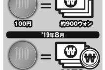 円高ウォン安進行で韓国製品が格安に　ネット通販では頻繁にセールも