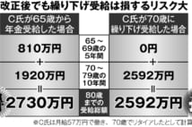 月給57万円の65歳会社役員　年金はいつからもらうべきか