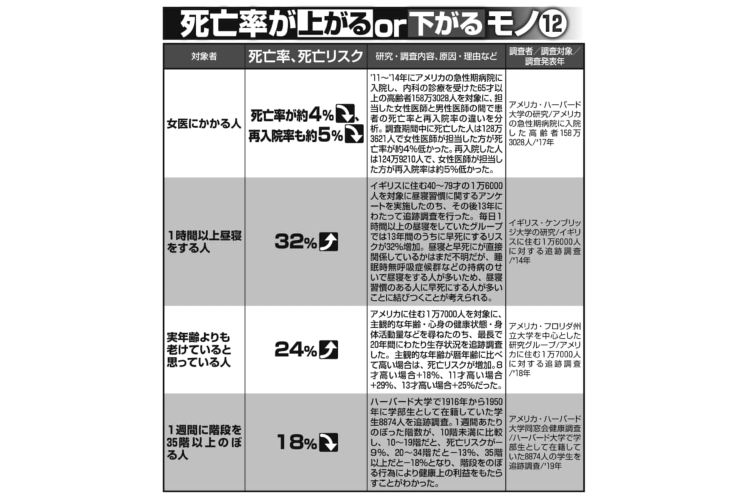 長生きする人 病気療養休暇のある会社勤務の人やよく笑う人 Newsポストセブン