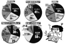 隣の家計の平均値は？　533人調査でわかった赤字転落リスクと対策