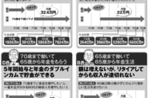 老後の働き方と年金のもらい方、8つのパターンを徹底比較