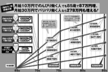 長く働くほど年金が増える新制度、4つの働き方パターンで検証