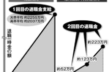 定年後の再雇用で「第2の退職金」がもらえるようになる