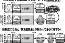 60歳からの節税術　給料の一部を再雇用時の退職金に回す方法も