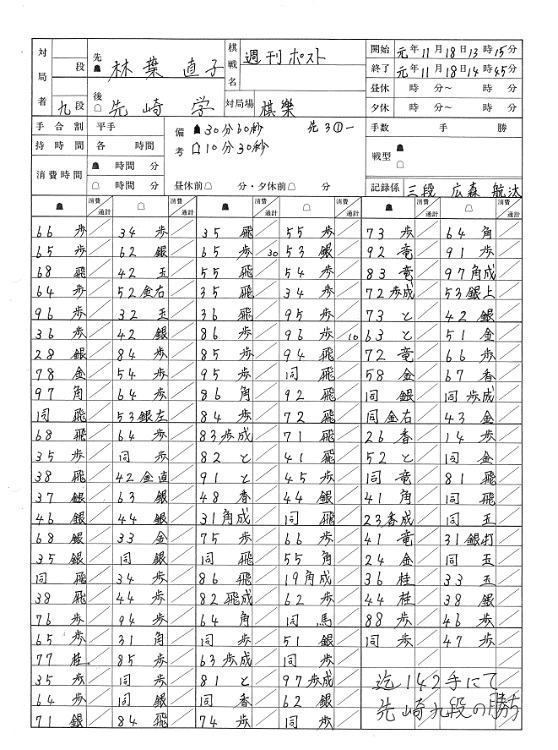 142手に及んだ熱戦の棋譜