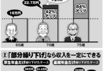 年金改正で75歳繰り下げも可能に　老後の収入を一定にする受給計画