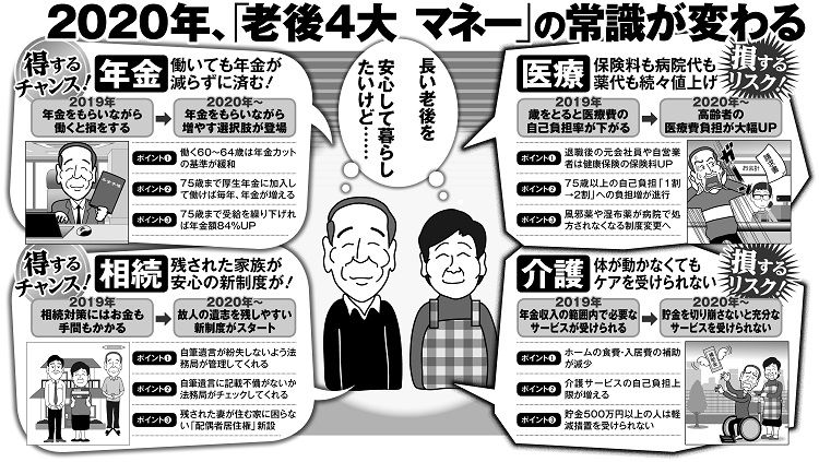 写真 年 年金 医療 介護 相続の常識が大きく変わる Newsポストセブン