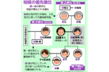 相続でまずすべきは相続人の確定　財産の全容把握も重要