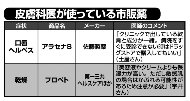 皮膚科医が使っている市販薬リスト